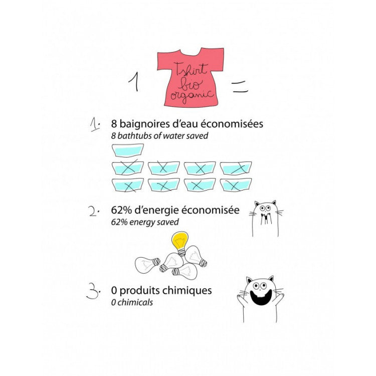 Body Chat-Poisson